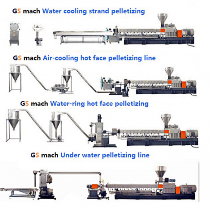 300-400kg/H doublent la machine de Masterbatch de remplisseur de boudineuse à vis/haut les matériaux de Malecular