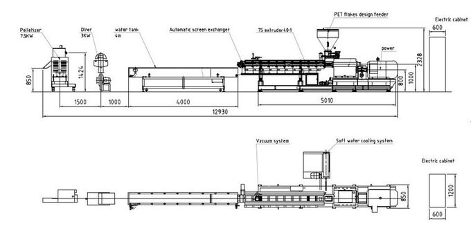 machine jumelle de boudineuse à vis de 75mm 500 kg/h heures de capacité 12 mois de garantie